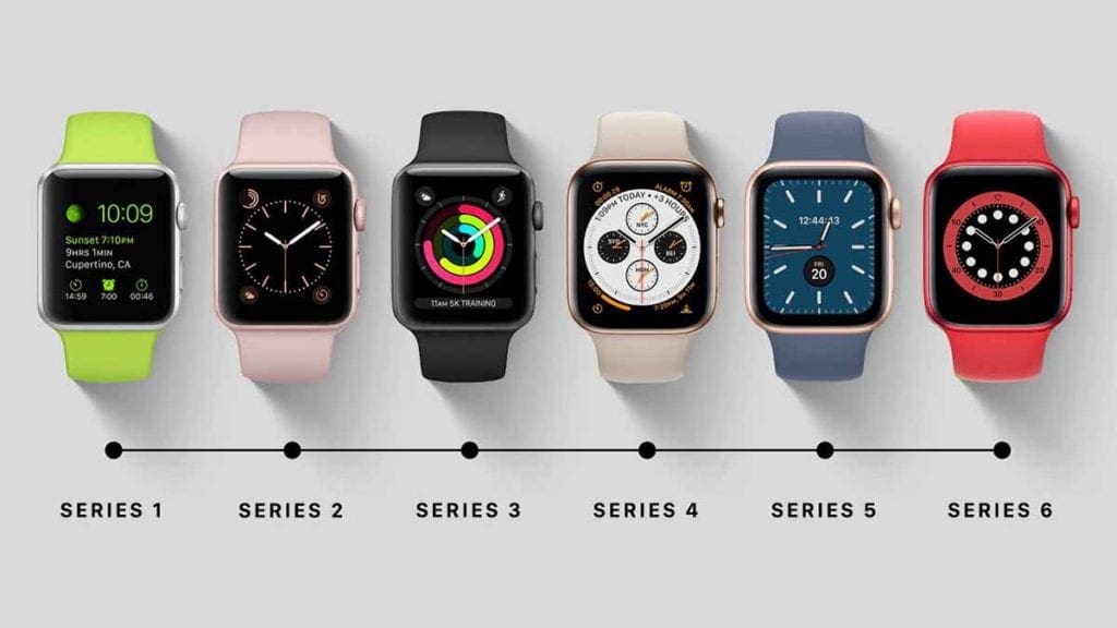 Apple Watch Series from 1 to 6